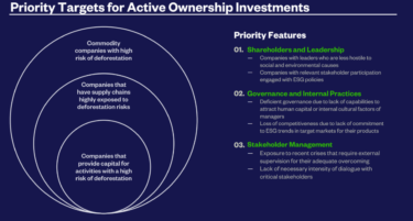 Priority Targets for Active Ownership Investments